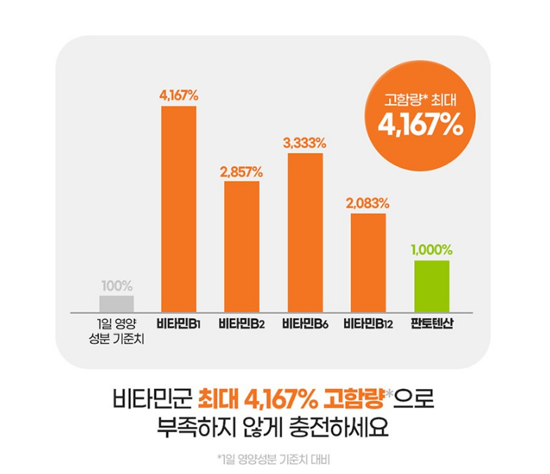 종근당 비타민B 컴플렉스 직접 먹어보고 느낀 솔직한 기록 4 image 21